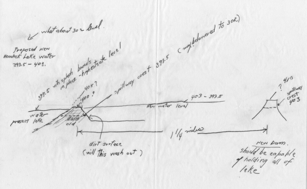 Hemlock Lake Water Supply
				(sketch found on back of page (Fig # 2))